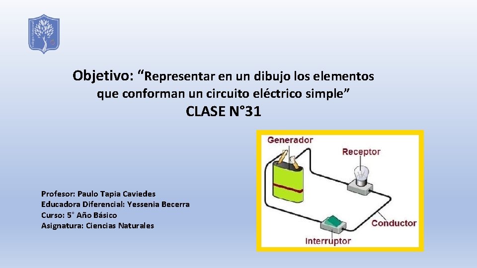 Objetivo: “Representar en un dibujo los elementos que conforman un circuito eléctrico simple” CLASE