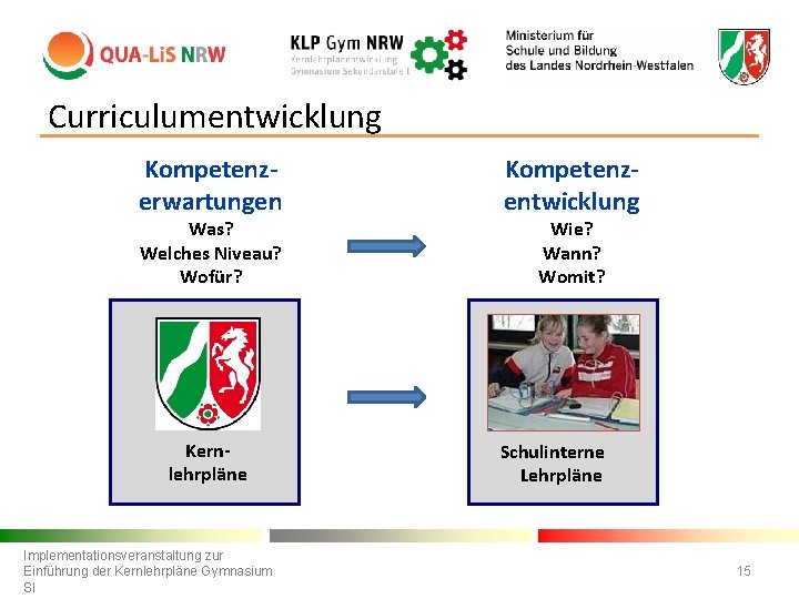 Curriculumentwicklung Kompetenzerwartungen Was? Welches Niveau? Wofür? Kernlehrpläne Implementationsveranstaltung zur Einführung der Kernlehrpläne Gymnasium SI