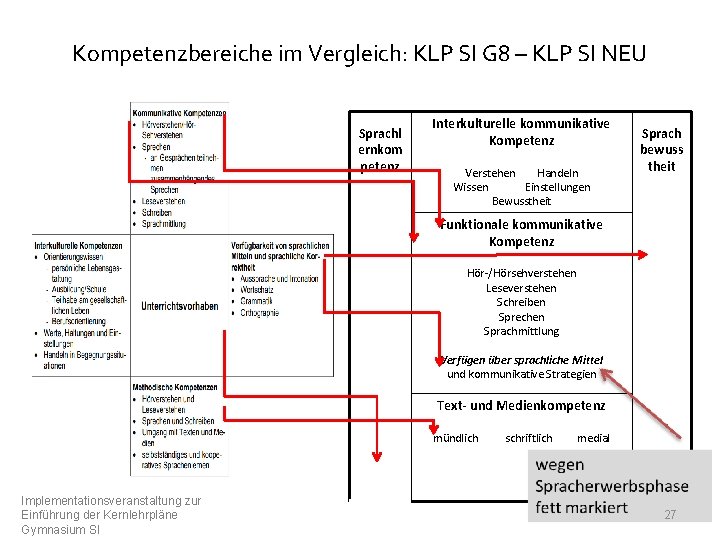 Kompetenzbereiche im Vergleich: KLP SI G 8 – KLP SI NEU Sprachl ernkom petenz