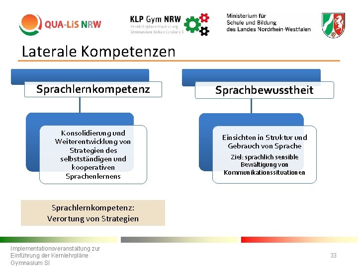 Laterale Kompetenzen Sprachlernkompetenz Konsolidierung und Weiterentwicklung von Strategien des selbstständigen und kooperativen Sprachenlernens Sprachbewusstheit