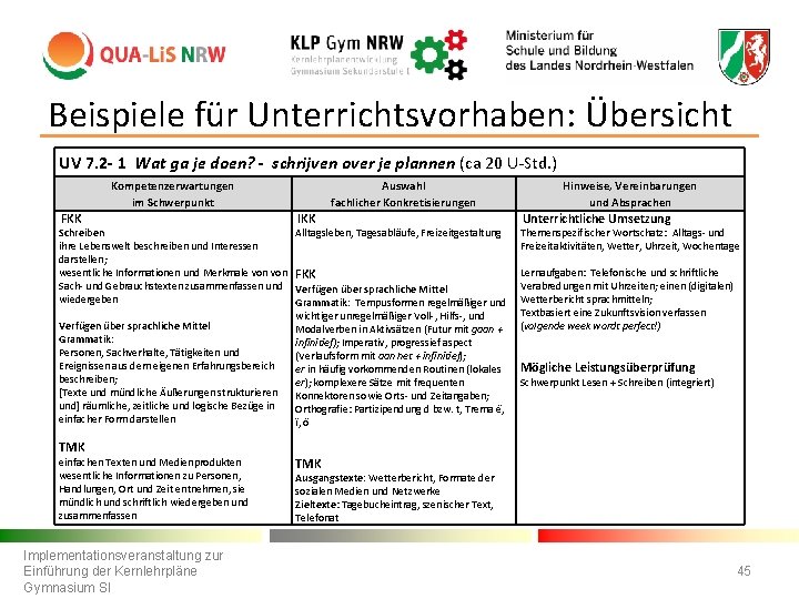 Beispiele für Unterrichtsvorhaben: Übersicht UV 7. 2 - 1 Wat ga je doen? -