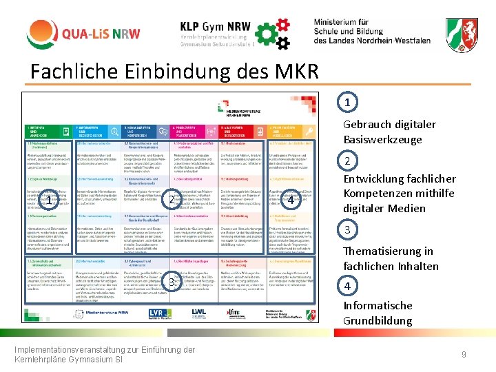 Fachliche Einbindung des MKR 1 Gebrauch digitaler Basiswerkzeuge 1 2 4 2 Entwicklung fachlicher