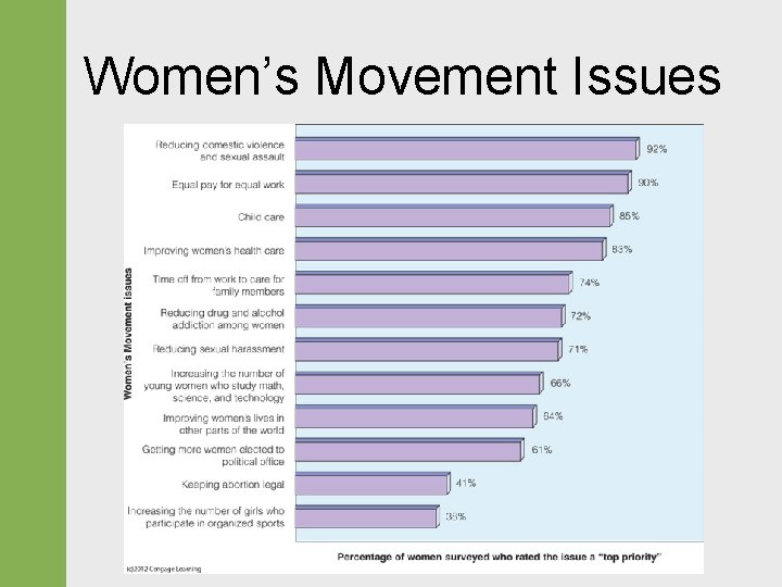 Women’s Movement Issues 