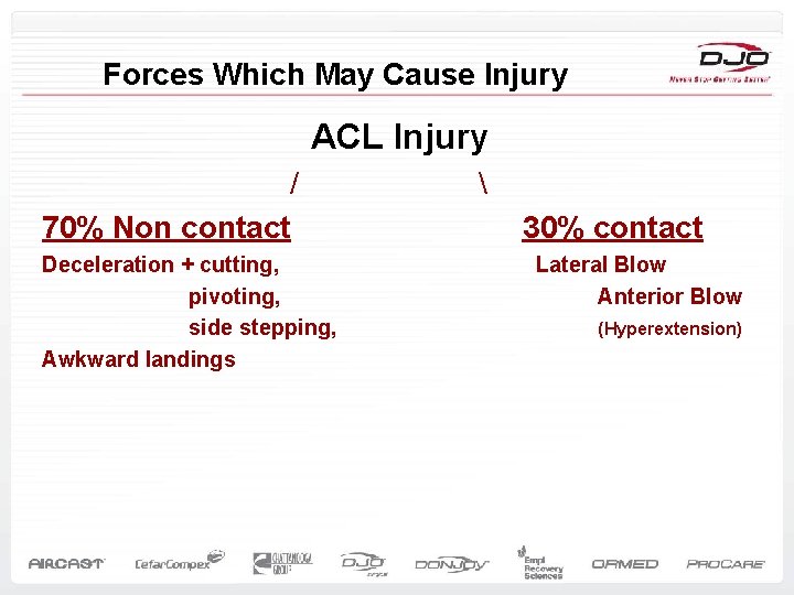Forces Which May Cause Injury ACL Injury /  70% Non contact Deceleration +