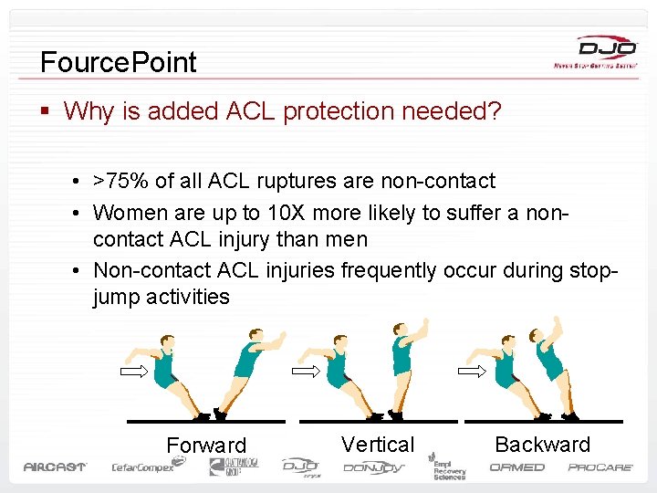 Fource. Point § Why is added ACL protection needed? • >75% of all ACL