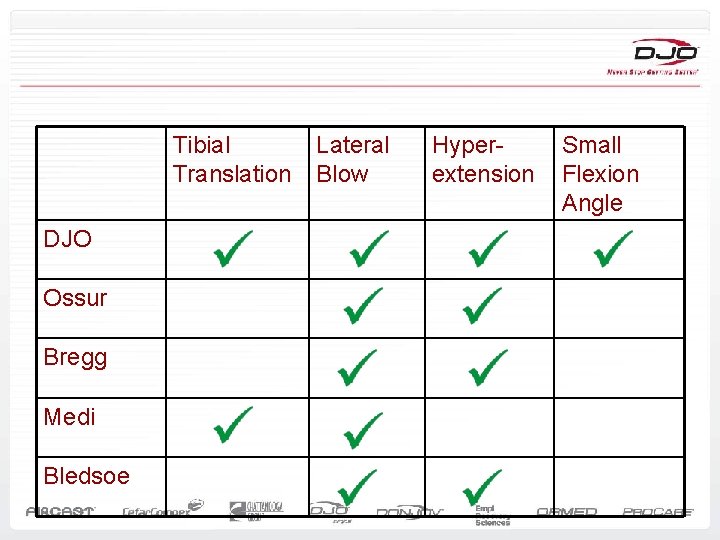 Tibial Translation DJO Ossur Bregg Medi Bledsoe Lateral Blow Hyper- extension Small Flexion Angle