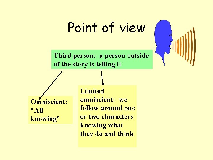 Point of view Third person: a person outside of the story is telling it