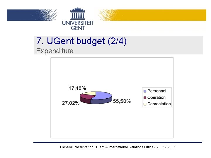 7. UGent budget (2/4) Expenditure General Presentation UGent – International Relations Office - 2005 7. UGent budget (2/4) Expenditure General Presentation UGent – International Relations Office - 2005