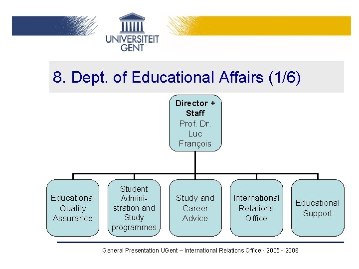 8. Dept. of Educational Affairs (1/6) Director + Staff Prof. Dr. Luc François Educational 8. Dept. of Educational Affairs (1/6) Director + Staff Prof. Dr. Luc François Educational