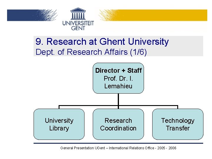 9. Research at Ghent University Dept. of Research Affairs (1/6) Director + Staff Prof. 9. Research at Ghent University Dept. of Research Affairs (1/6) Director + Staff Prof.