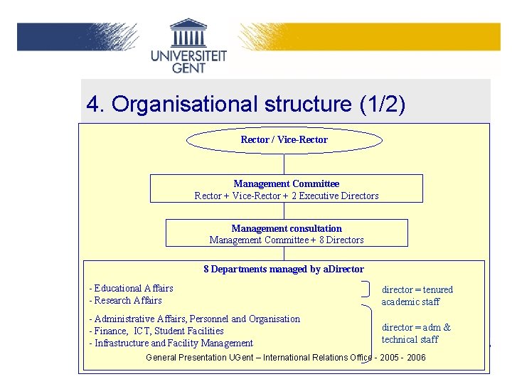 4. Organisational structure (1/2) Rector / Vice-Rector Management Committee Rector + Vice-Rector + 2 4. Organisational structure (1/2) Rector / Vice-Rector Management Committee Rector + Vice-Rector + 2