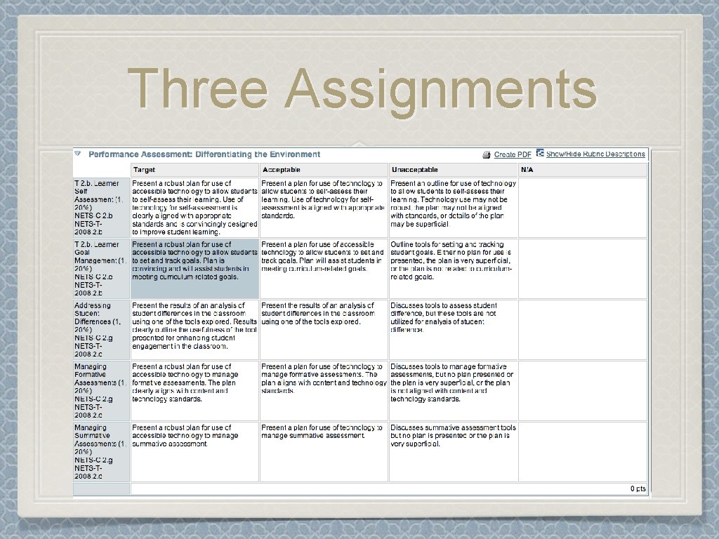 Three Assignments 