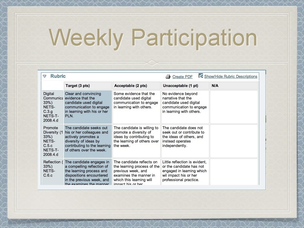 Weekly Participation 