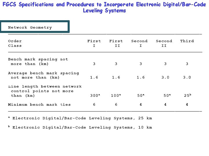 FGCS Specifications and Procedures to Incorporate Electronic Digital/Bar-Code Leveling Systems 