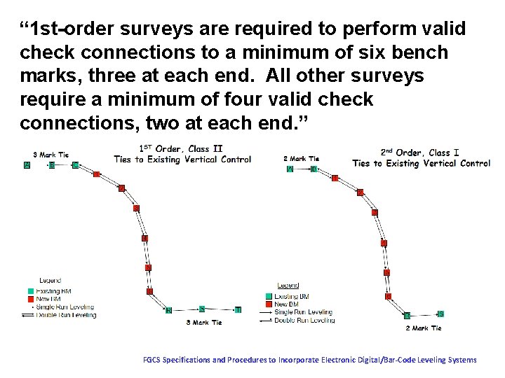 “ 1 st-order surveys are required to perform valid check connections to a minimum