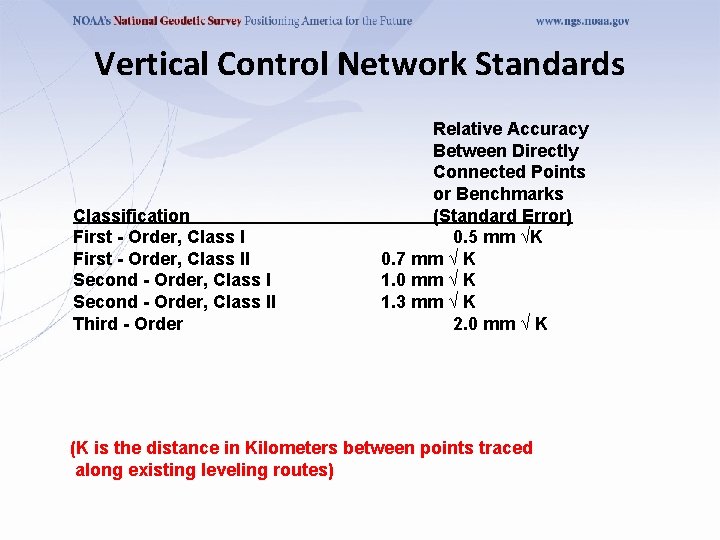 Vertical Control Network Standards Classification First - Order, Class II Second - Order, Class