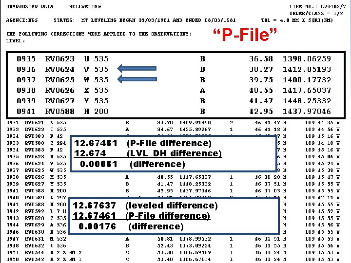 “P-File” 12. 67461 (P-File difference) 12. 674 (LVL_DH difference) 0. 00061 (difference) 12. 67637