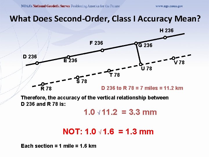 What Does Second-Order, Class I Accuracy Mean? H 236 F 236 D 236 G