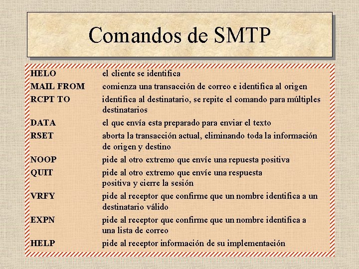 Comandos de SMTP HELO MAIL FROM RCPT TO DATA RSET NOOP QUIT VRFY EXPN