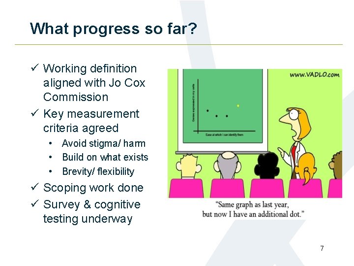 What progress so far? ü Working definition aligned with Jo Cox Commission ü Key