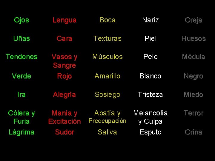 Ojos Lengua Boca Nariz Oreja Uñas Cara Texturas Piel Huesos Tendones Músculos Pelo Médula Ojos Lengua Boca Nariz Oreja Uñas Cara Texturas Piel Huesos Tendones Músculos Pelo Médula