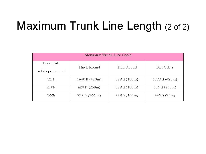 Maximum Trunk Line Length (2 of 2) 