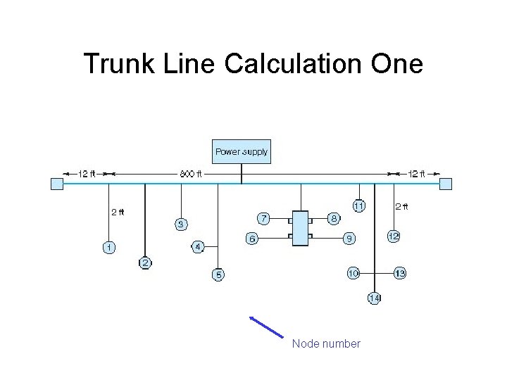 Trunk Line Calculation One Node number 