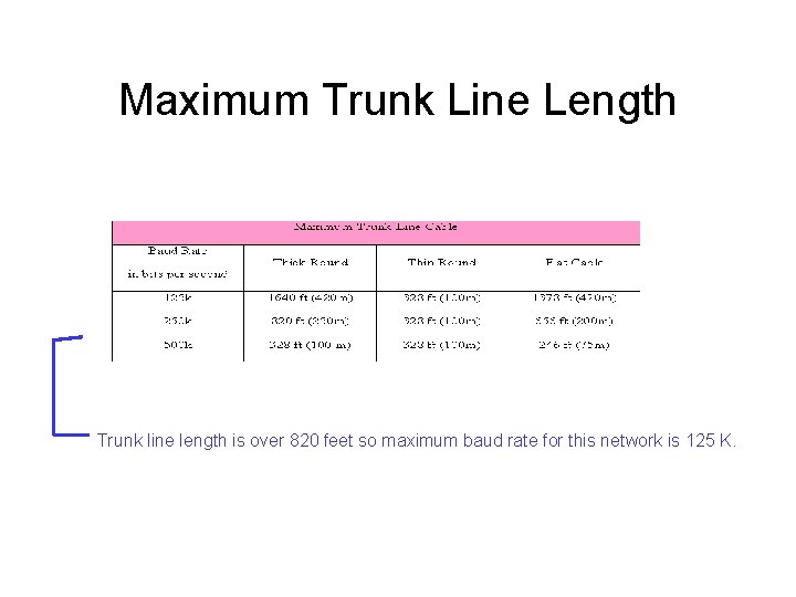 Maximum Trunk Line Length Trunk line length is over 820 feet so maximum baud