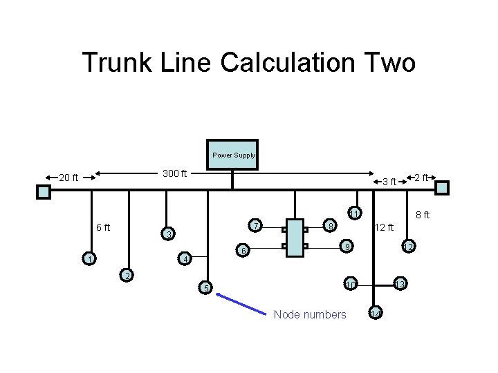 Trunk Line Calculation Two Power Supply 300 ft 2 ft 3 ft 11 6