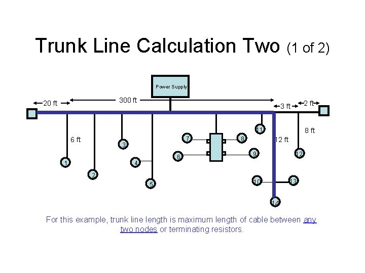 Trunk Line Calculation Two (1 of 2) Power Supply 300 ft 2 ft 3