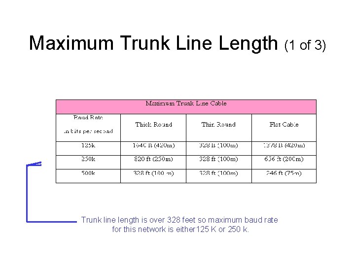 Maximum Trunk Line Length (1 of 3) Trunk line length is over 328 feet