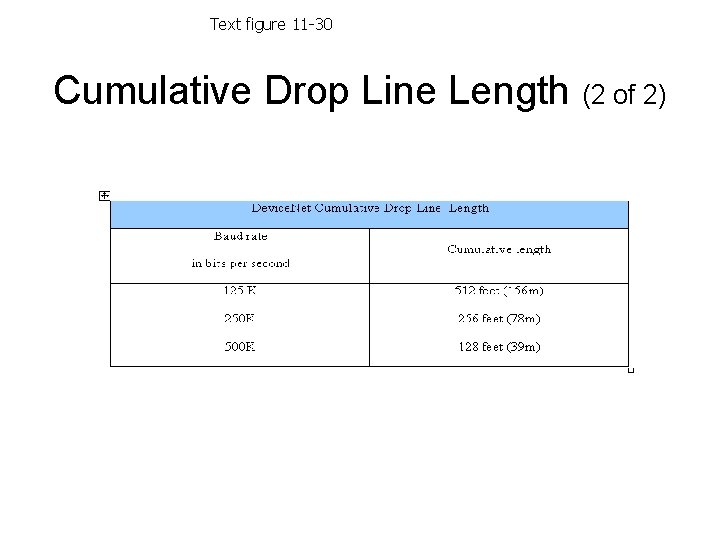 Text figure 11 -30 Cumulative Drop Line Length (2 of 2) 