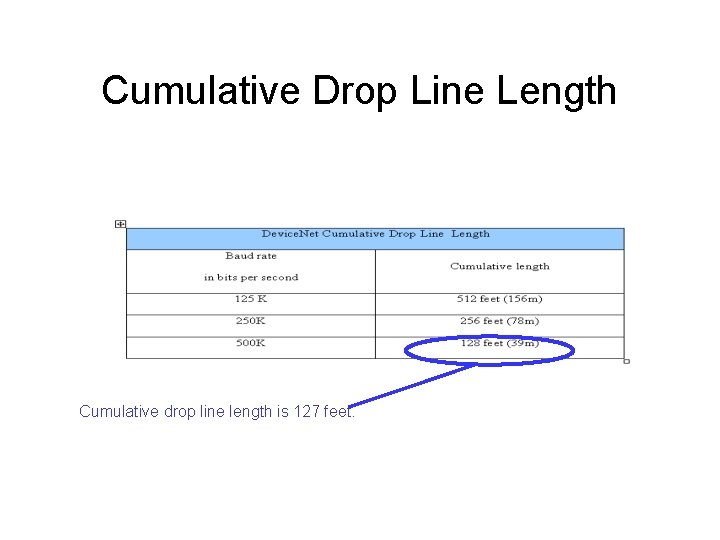 Cumulative Drop Line Length Cumulative drop line length is 127 feet. 