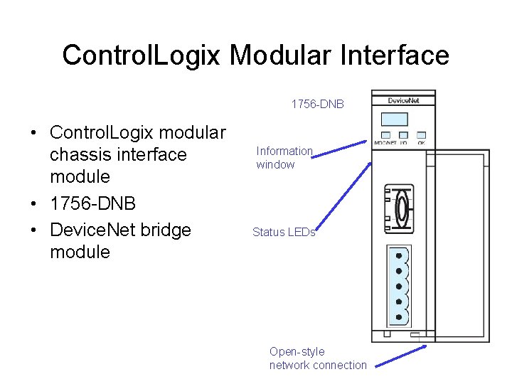 Control. Logix Modular Interface 1756 -DNB • Control. Logix modular chassis interface module •