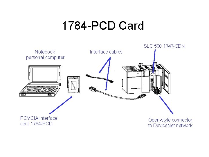 1784 -PCD Card SLC 500 1747 -SDN Notebook personal computer PCMCIA interface card 1784