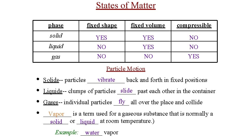 States of Matter phase fixed shape fixed volume compressible solid YES NO NO NO
