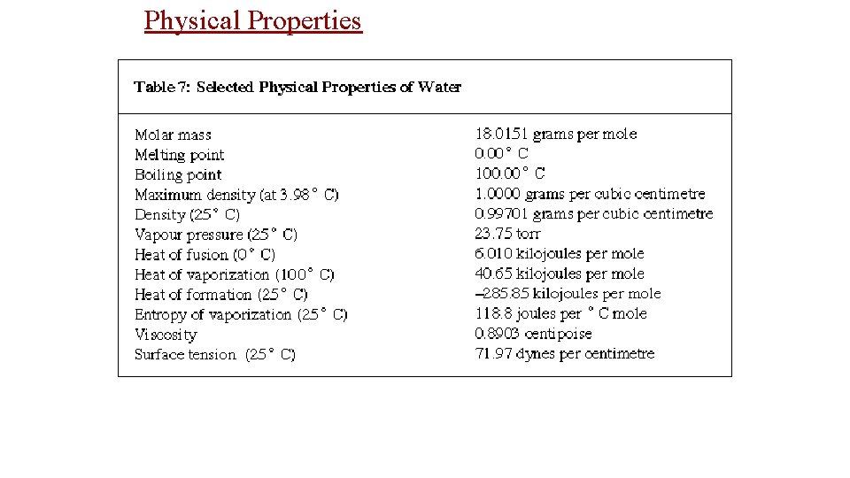 Physical Properties 