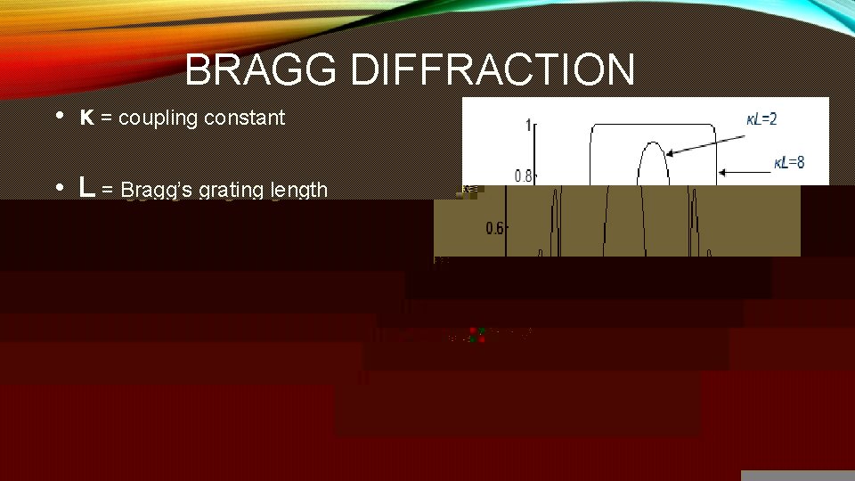 BRAGG DIFFRACTION • κ = coupling constant • L = Bragg’s grating length 