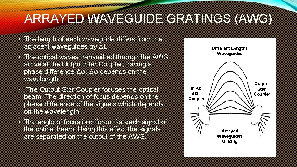 ARRAYED WAVEGUIDE GRATINGS (AWG) • The length of each waveguide differs from the adjacent