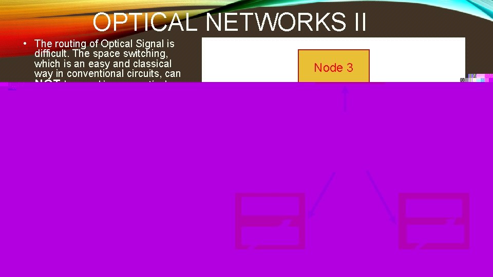 OPTICAL NETWORKS II • The routing of Optical Signal is difficult. The space switching,