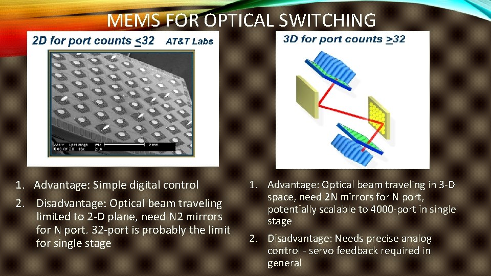 MEMS FOR OPTICAL SWITCHING 1. Advantage: Simple digital control 2. Disadvantage: Optical beam traveling