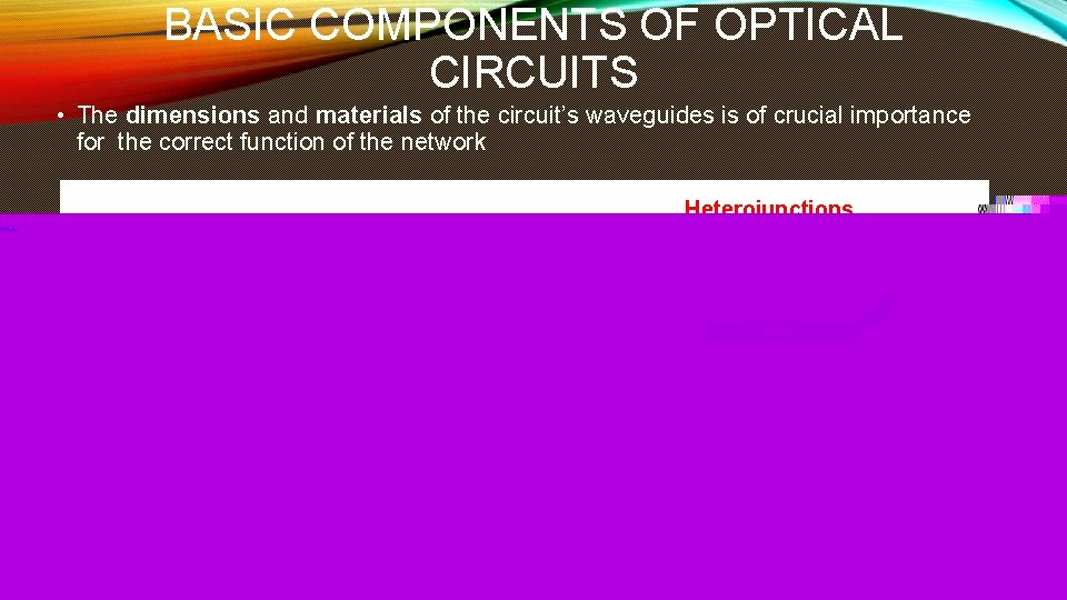 BASIC COMPONENTS OF OPTICAL CIRCUITS • The dimensions and materials of the circuit’s waveguides