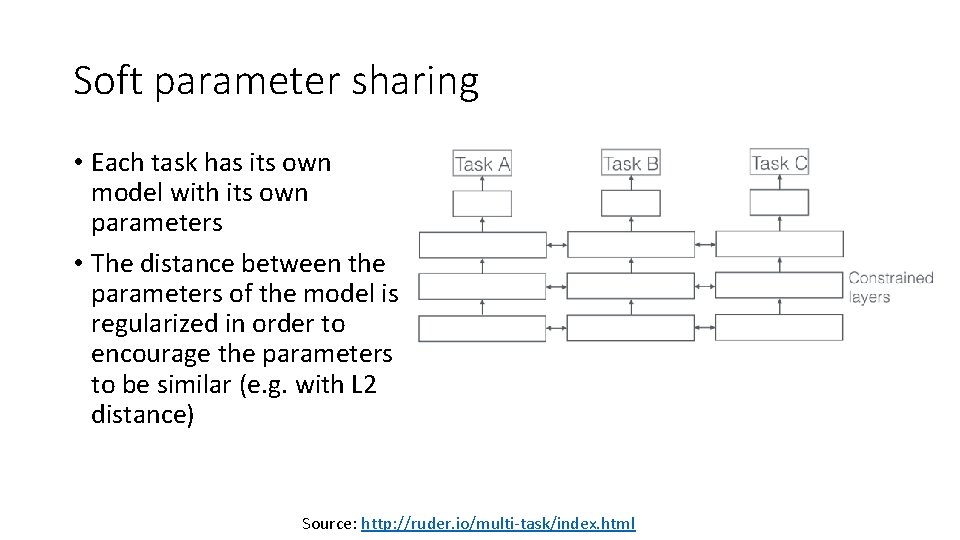 Soft parameter sharing • Each task has its own model with its own parameters