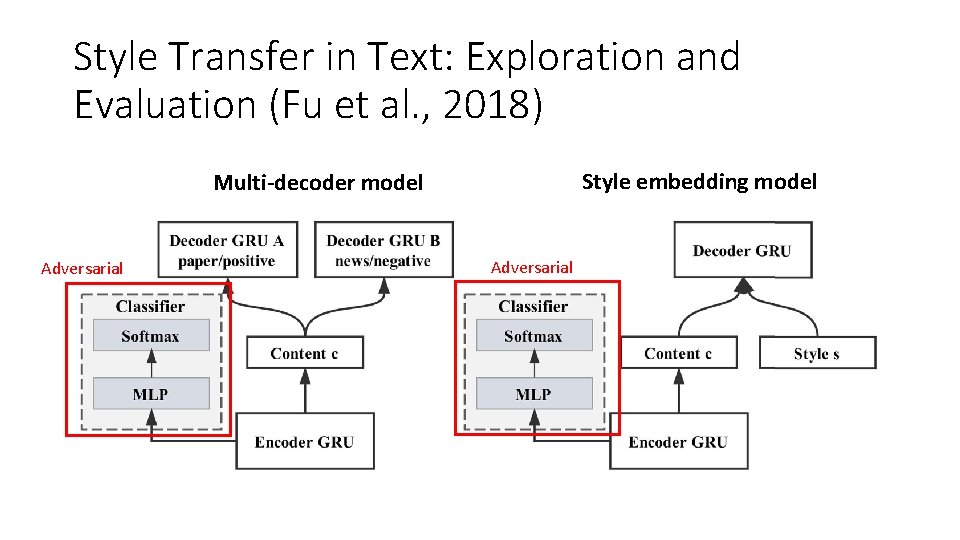 Style Transfer in Text: Exploration and Evaluation (Fu et al. , 2018) Style embedding