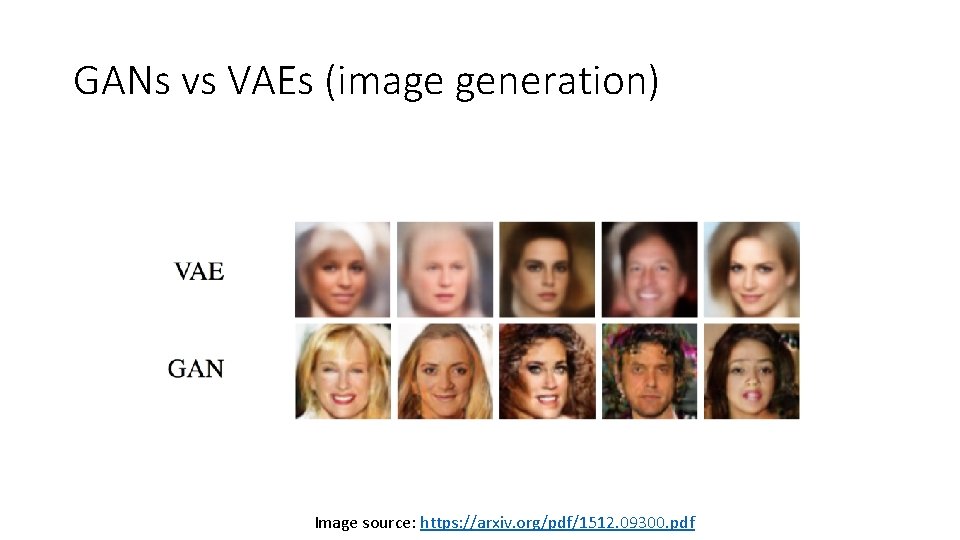 GANs vs VAEs (image generation) Image source: https: //arxiv. org/pdf/1512. 09300. pdf 