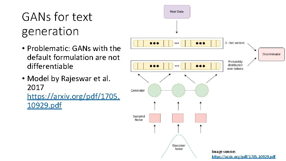 GANs for text generation • Problematic: GANs with the default formulation are not differentiable