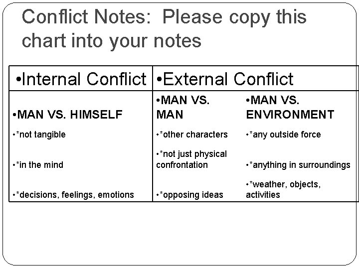 Conflict Notes: Please copy this chart into your notes • Internal Conflict • External