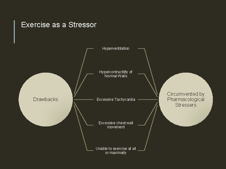 Exercise as a Stressor Hyperventilation Hypercontractility of Normal Walls Drawbacks Excessive Tachycardia Excessive chest
