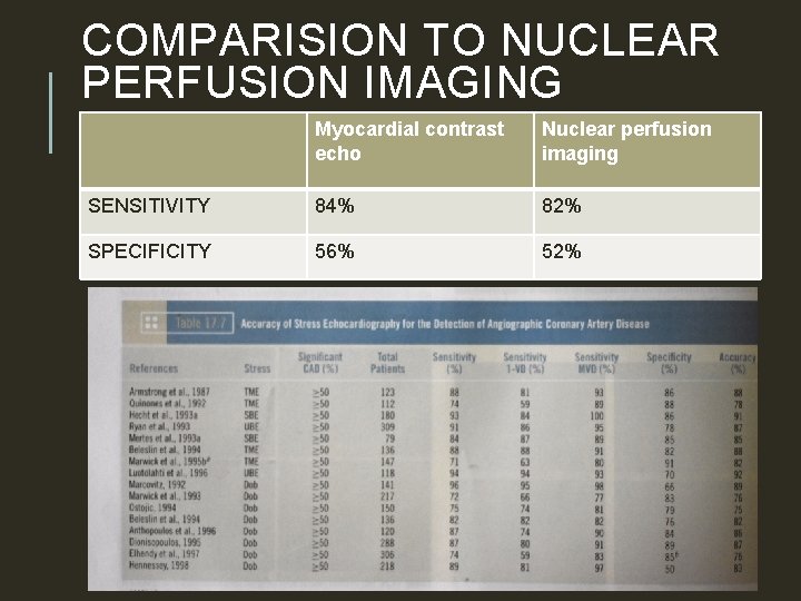 COMPARISION TO NUCLEAR PERFUSION IMAGING Myocardial contrast echo Nuclear perfusion imaging SENSITIVITY 84% 82%