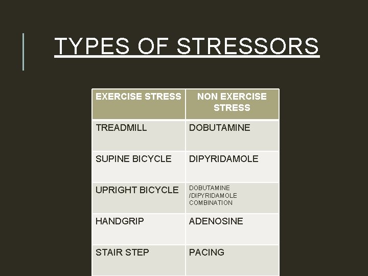 TYPES OF STRESSORS EXERCISE STRESS NON EXERCISE STRESS TREADMILL DOBUTAMINE SUPINE BICYCLE DIPYRIDAMOLE UPRIGHT